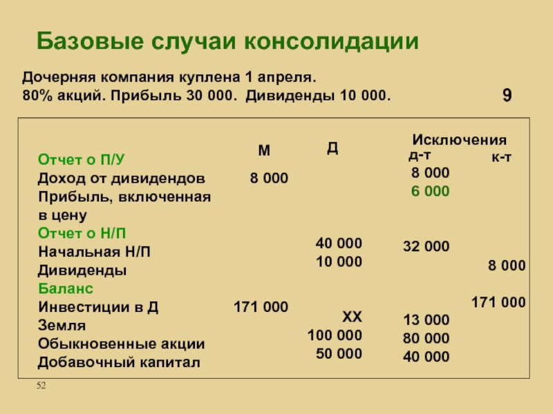 Прибыль в виде дивидендов. Прибыль дивиденды. Отчёт о дивидендах. Отчет по выплатам дивидендов. Доход от дивидендов.