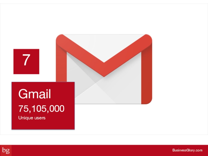 Gmail 11. Gmail 2015.