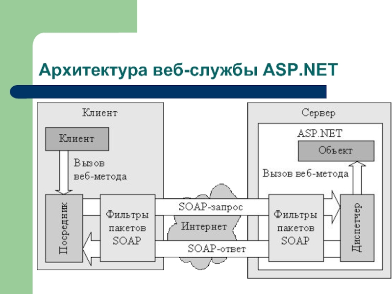 Структурная схема веб приложения