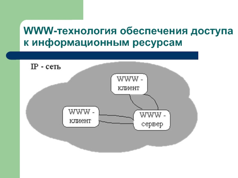 Обеспечивающие технологии