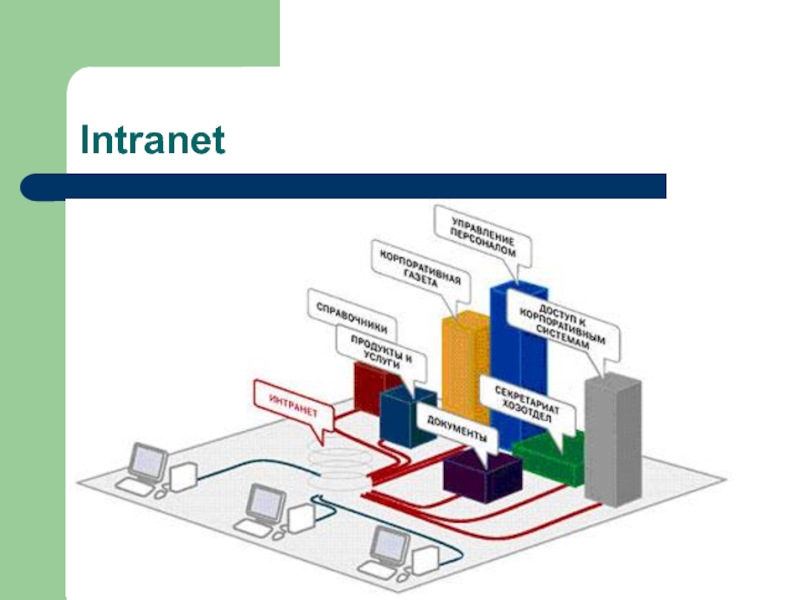 Портал информационных систем. Интранет. Сеть интранет это. Интранет технологии. Корпоративная сеть интранет..