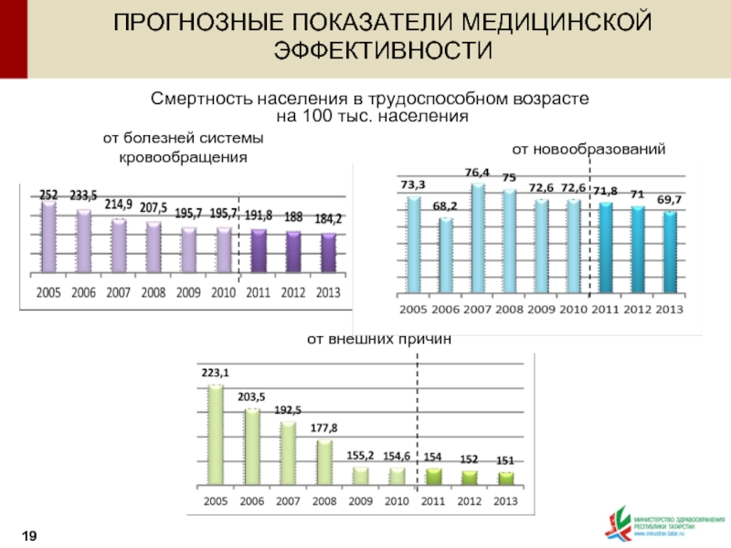 Трудоспособный возраст 2022