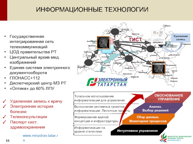 Показатели республики татарстан. Государственная интегрированная. Электронный документооборот РТ. Комплексные сети. Документооборот с ГЛОНАСС.