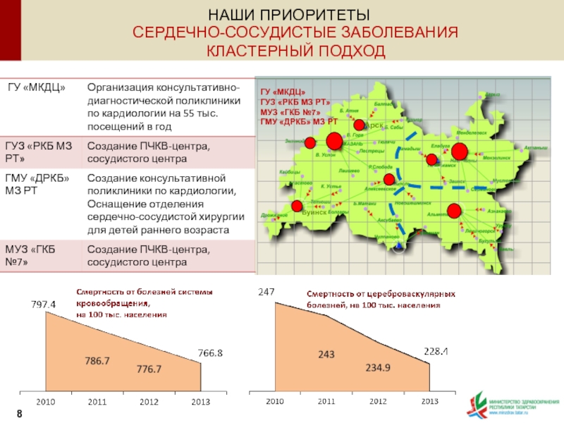 Коэффициент республика алтай. Индикаторы Республики Татарстан. Общее население Татарстана. Арск Татарстан численность населения. Предприятия Татарстана общая информация.