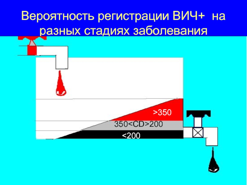 Вероятностью регистрация