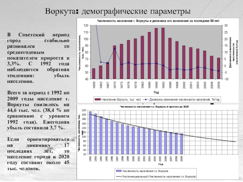 Воркута население. Воркута население график. Воркута численность населения по годам. Воркута население динамика. Воркута численность населения.