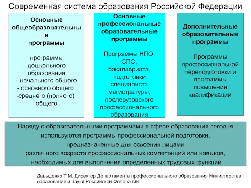 Схема система образования в рф схема