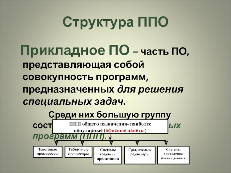 Генеральный бюджет это совокупность планов