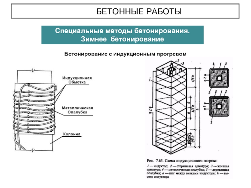 Электропрогрев бетона в зимнее время технологическая карта