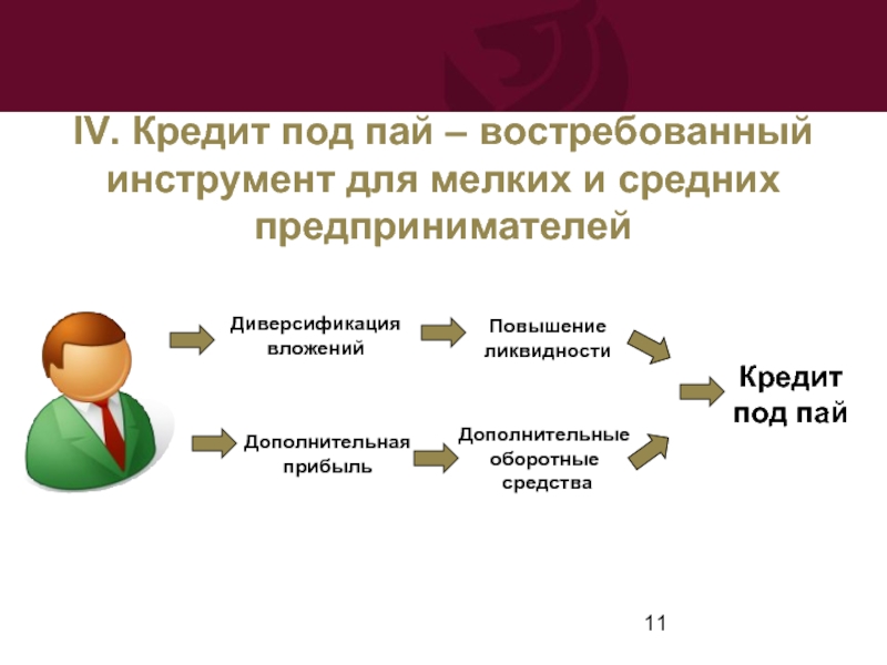 Управление активами презентация