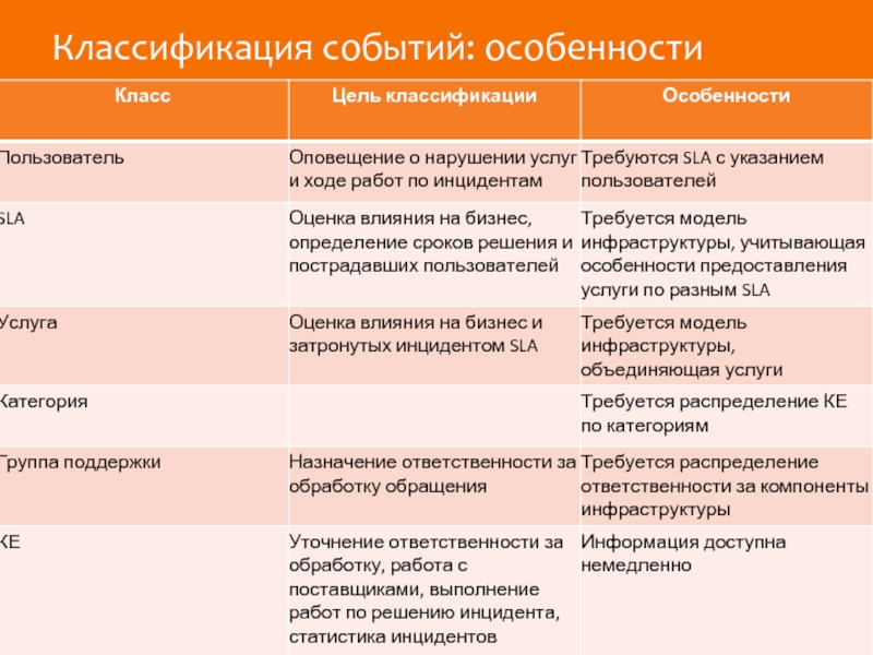 Классификация событий. Классификация мероприятий. Классификация ивент мероприятий. Определение события. Классификация событий.