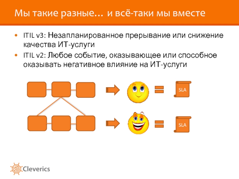 Обращения пользователей