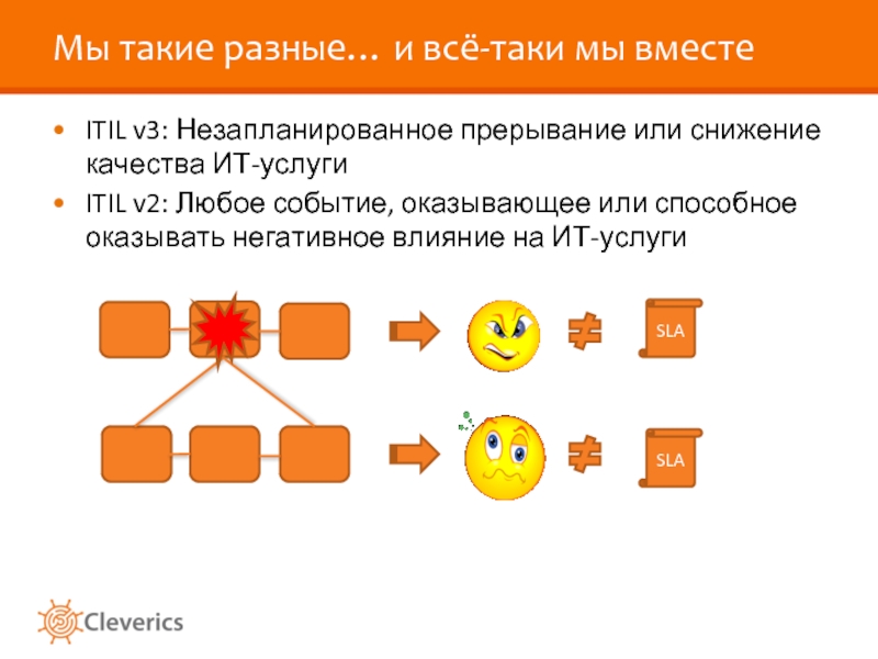 Обращения пользователей