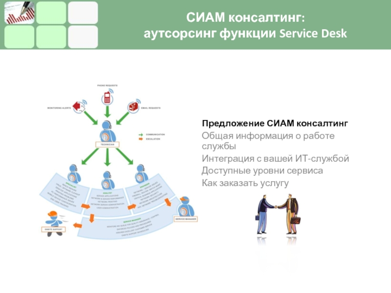 Консалтинг функции. Service Desk структура. Аутсорсинг схема. Служба сервис Desk. Сиам консалтинг.