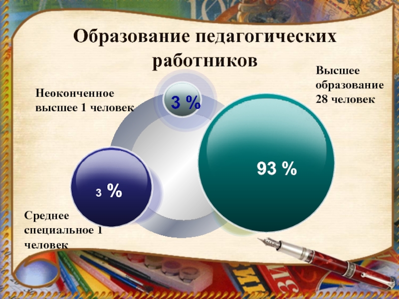 Неоконченное или незаконченное высшее как правильно. Незаконченное образование. Неоконченное высшее образование это. Незаконченное высшее образование это. Неполное высшее образование это.