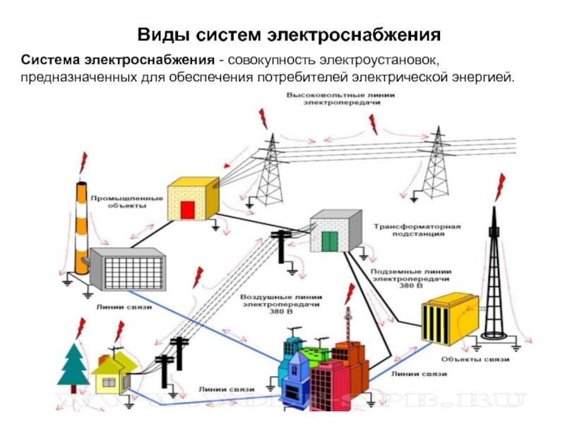 Проект внутреннего электроснабжения снт