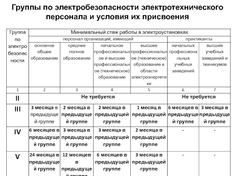 Как часто должна проводиться проверка электрических схем электроустановок на соответствие фактически