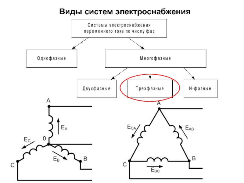 Постоянная схема электроснабжения