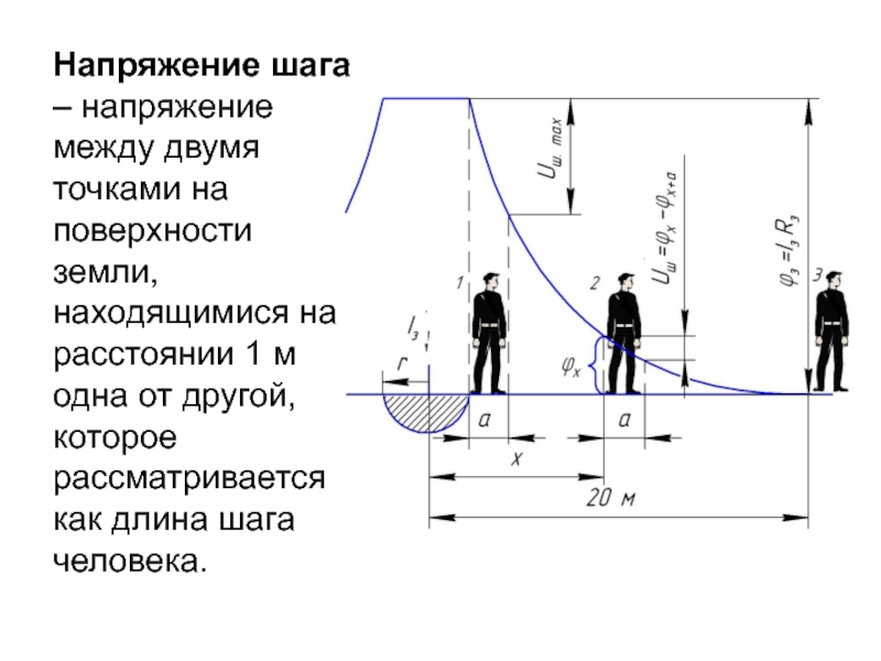 Опишите понятие напряжение шага и напряжение прикосновения приведите схемы и графики