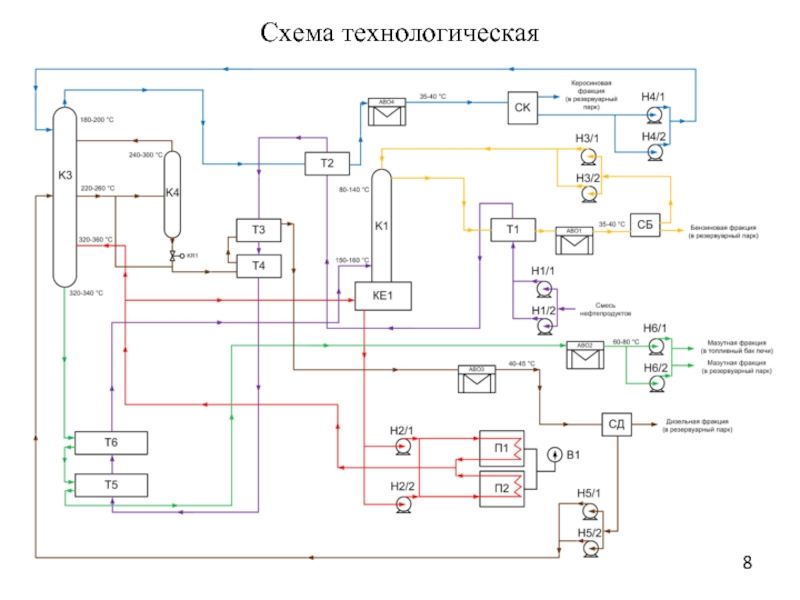 Упсв принципиальная технологическая схема