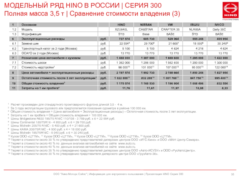 От общей стоимости автомобиля. Расход топлива Хино 500. Расход топлива Хино 300. Стоимость владения автомобилем. Стоимость эксплуатации грузового автомобиля.