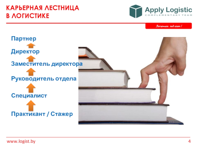 Карьерная лестница презентация