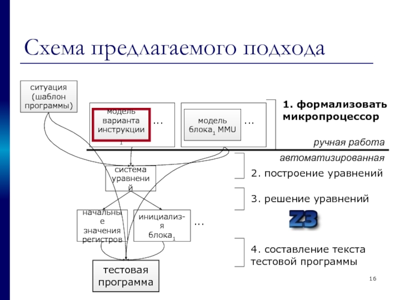 Тест программное управление работой. Модель программы. Формализованные схемы. Формализованная схема модели. Схема предлагаемой работы.