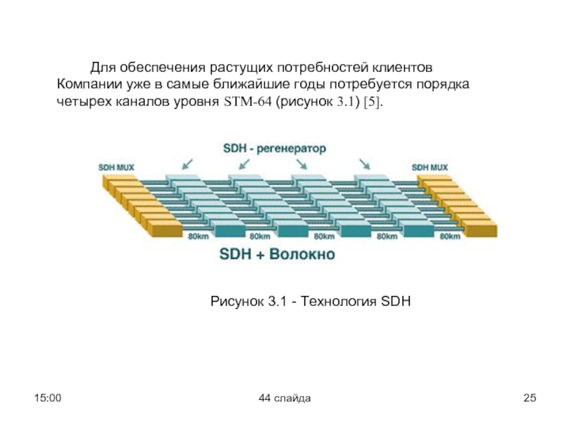 Растущих потребностей. Уровни СТМ. Растущие потребности. Растет доход, растут потребности.