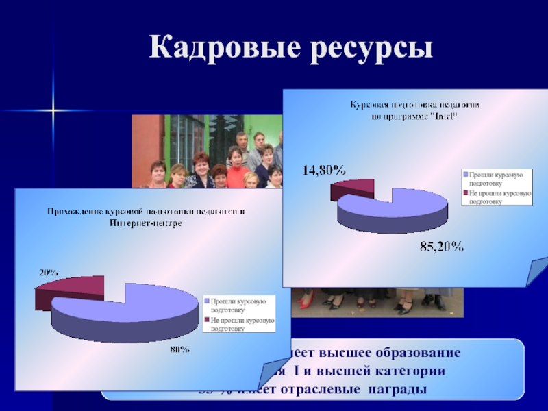 Ресурс кадров. Кадровые ресурсы. Ресурсы (кадровые, методические, технологические);. Ресурсы для кадровой политики. Источники кадровых ресурсов.