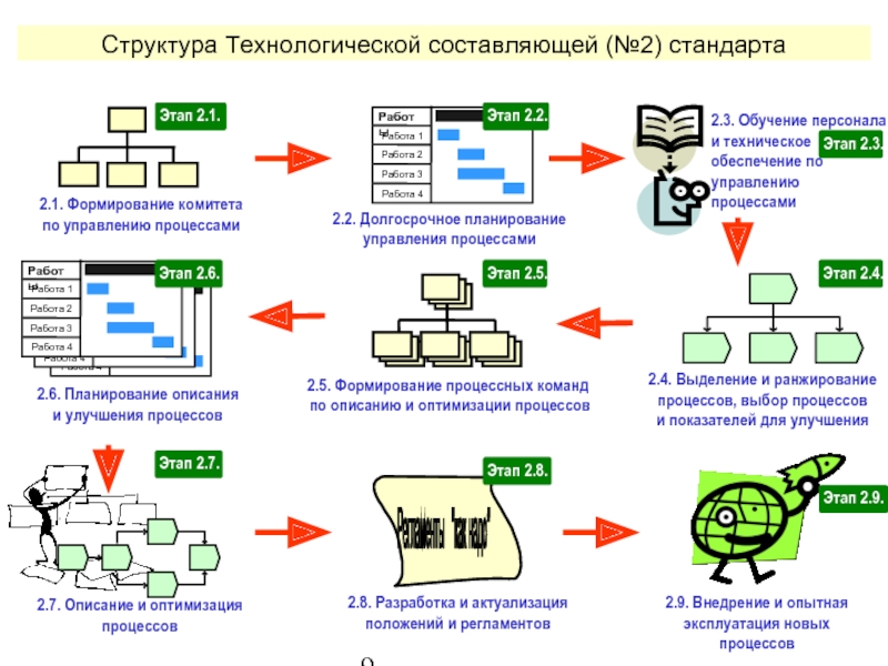 Технологическая структура экономики. Оптимизация технической и технологической структуры. ЧПУ структурно-технологическая модель.