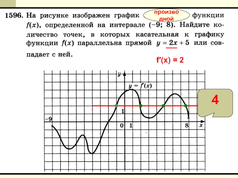 Производная f x. Касательная к графику функции параллельна прямой. Знак второй производной f x меняется по схеме.