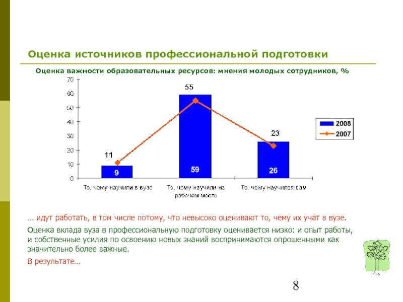 Оценка источника. Оценка вклада сотрудника. Оценка источников. Оценка результатов профессионального обучения. Оценка источников информации.