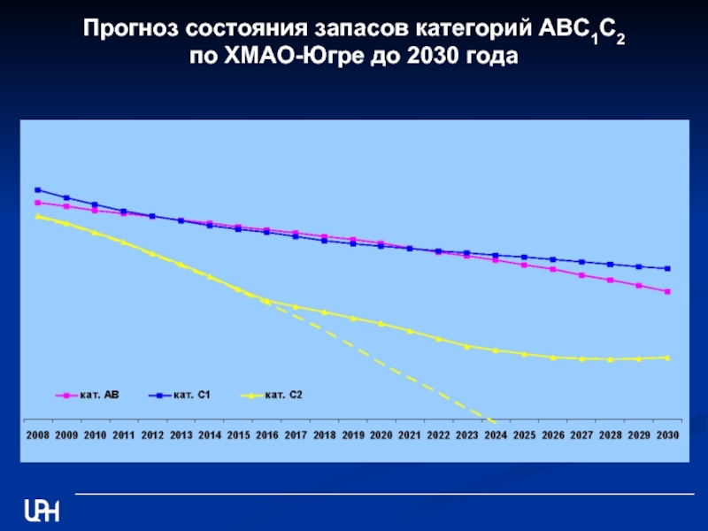 Составьте прогноз численности населения россии. Прогноз состояния. Прогноз состояния оборудования. Состояние запасов. Прогноз по ХМАО на будущее.