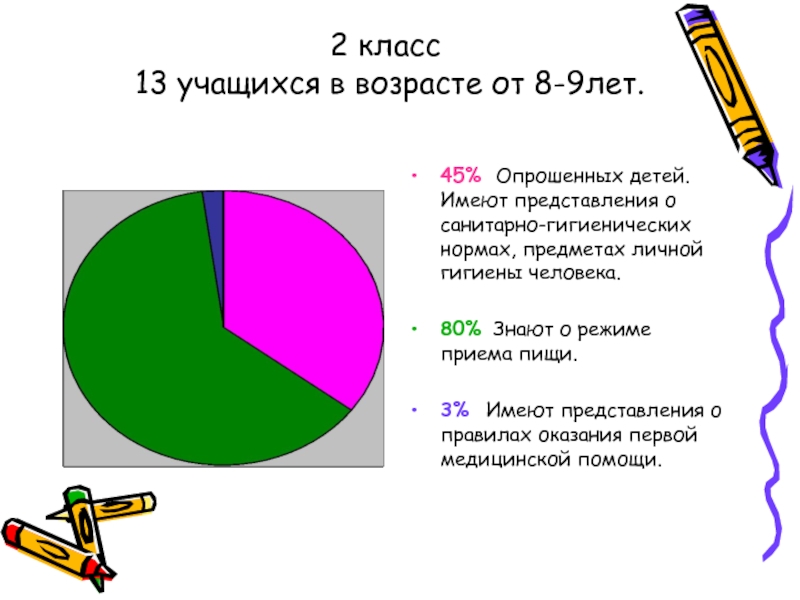 Исследование идеалов учащихся 8 9 классов показало что образец для себя большинство опрошенных наход