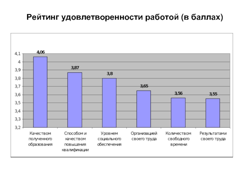 Удовлетворенность работой. Рейтинг удовлетворенности. Рейтинг удовлетворенности жизнью. Удовлетворенность работой статистика.