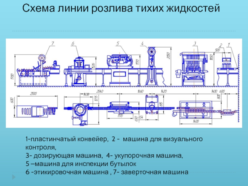 Линия розлива водки схема