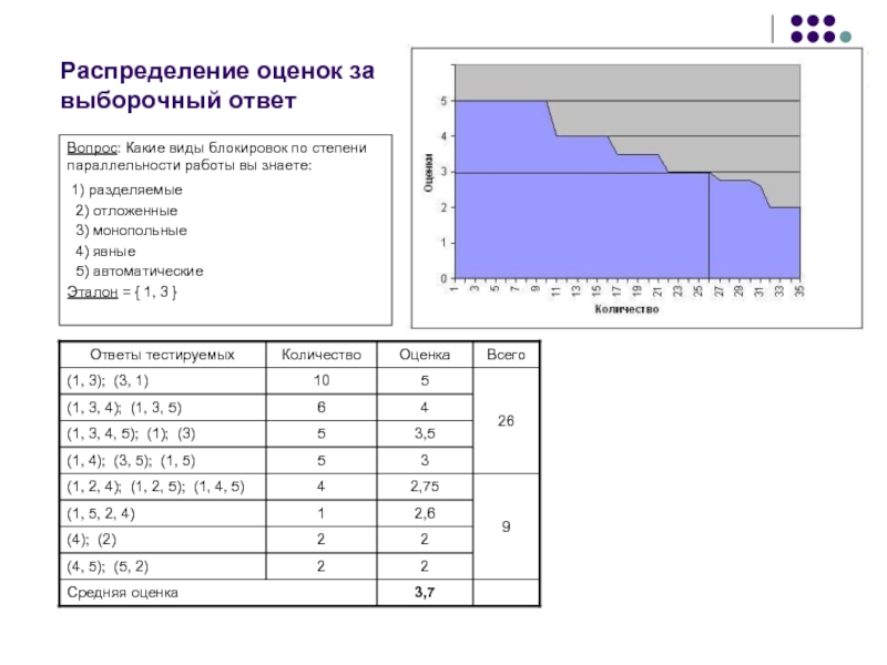 Распределение оценок. Выборочный ответ. Какая распределение оценок по тесту. 75 Вопросов распределение оценок.