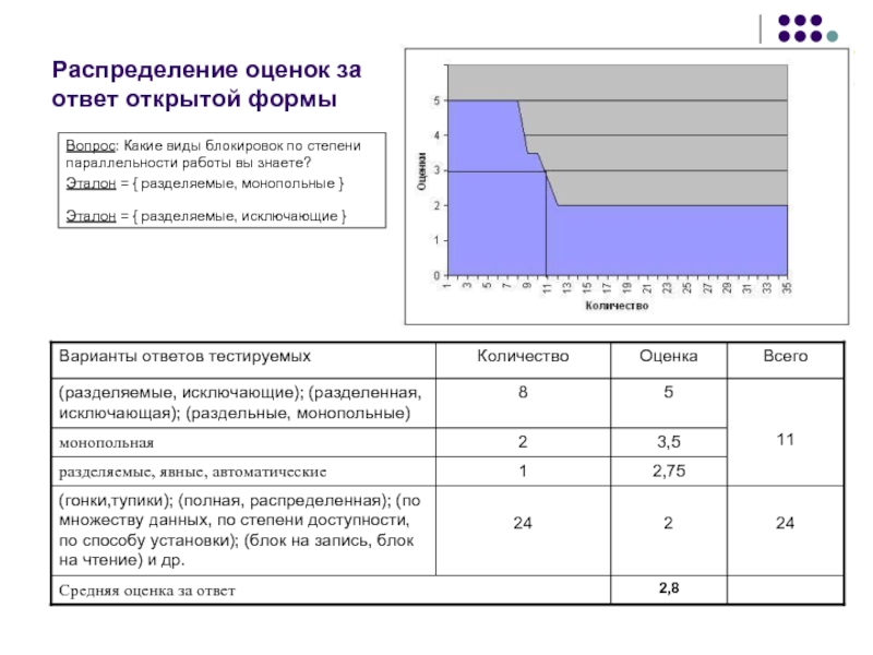 Оценка распределения. Распределение оценок. Распределение оценок по графику. Какая распределение оценок по тесту. Как распределяют оценки.