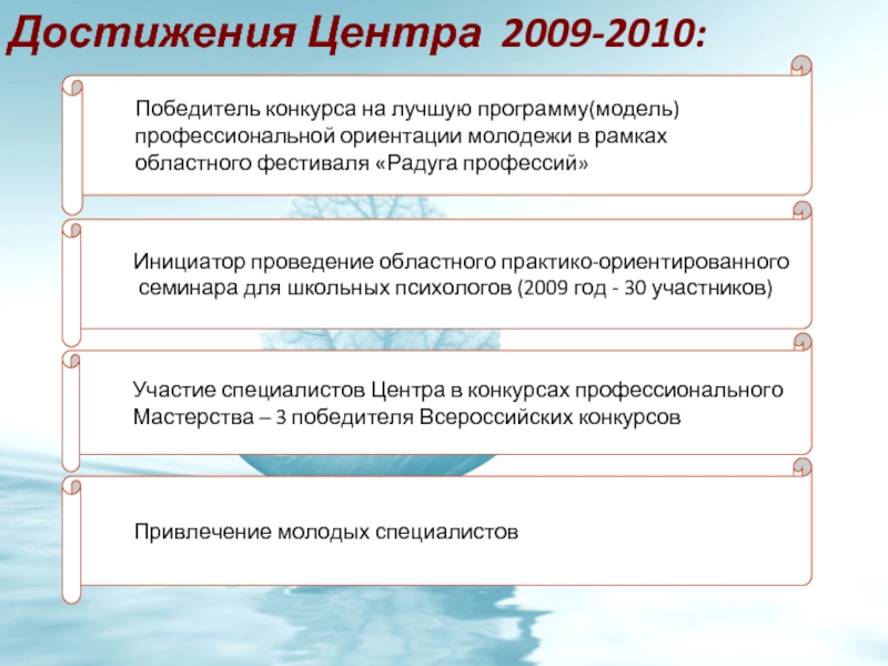 Практико ориентированными программами. Практико ориентированные программы профессиональной ориентации это.