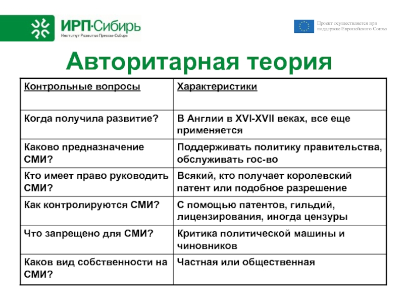 Теория сми. Авторитарная теория. Авторитарная теория прессы. Авторитарная теория прессы примеры. Авторитарная теория развития СМИ.