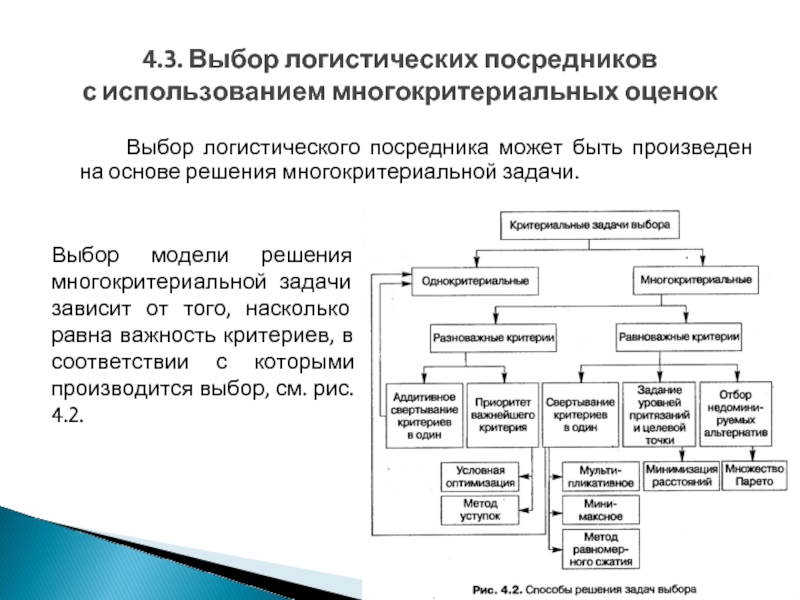 Модели выборов