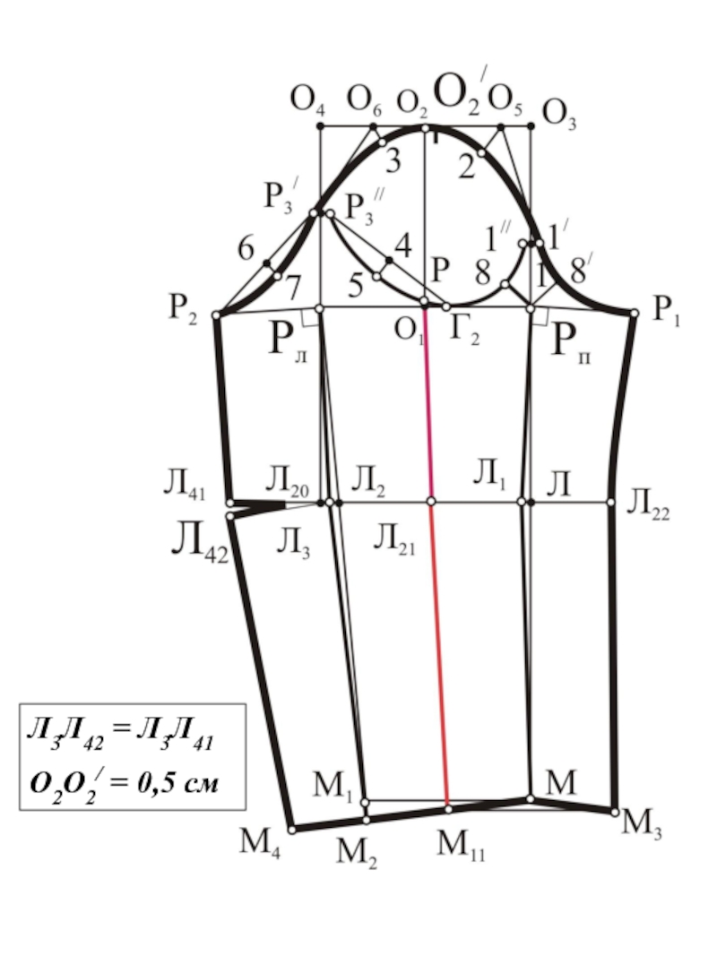 Чертеж построение рукава. Базовая конструкция втачного одношовного рукава. Чертеж одношовного втачного рукава. Построение чертежа одношовного втачного рукава. Построение одношовного рукава чертеж.