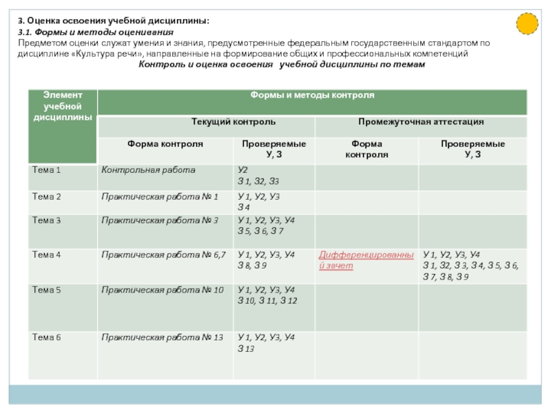 Практические работы культура речи