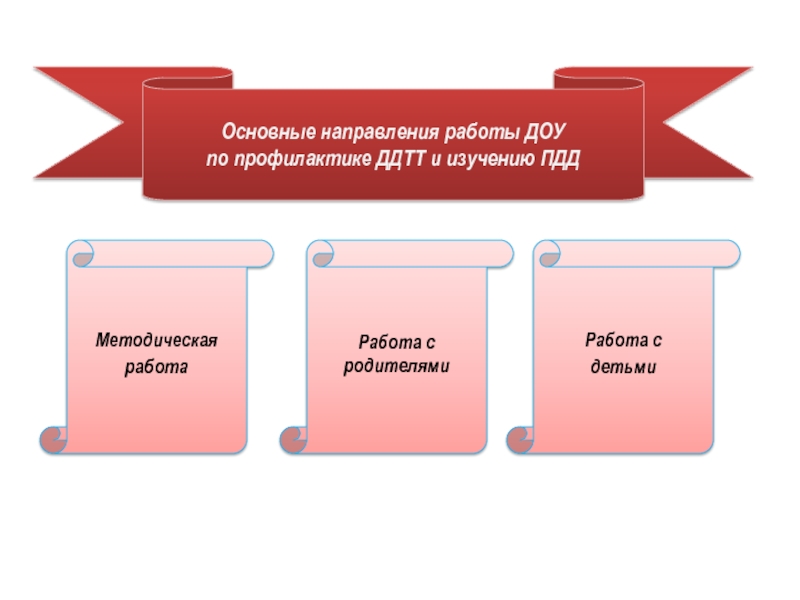 Схема направления профилактической работы в доу