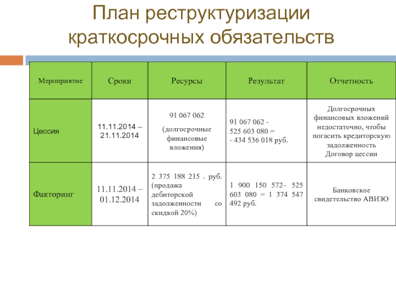 Срок плана реструктуризации