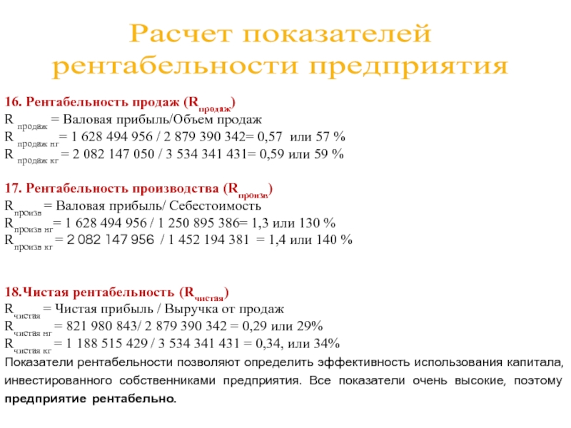 Процент рентабельности калькулятор