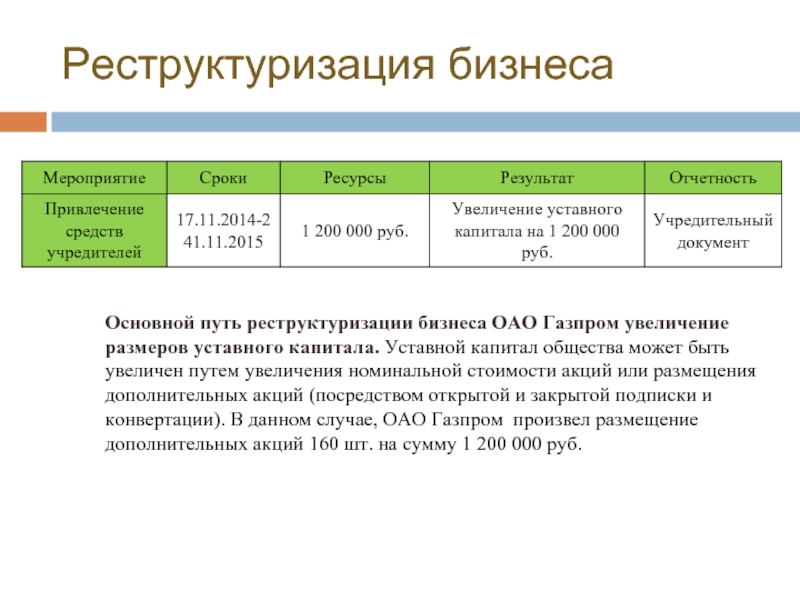 Уставной капитал ао. Уставной капитал Газпром капитал. Уставной капитал размер 2020. Увеличение номинальной стоимости акций банка. Реструктуризация акционерного капитала.