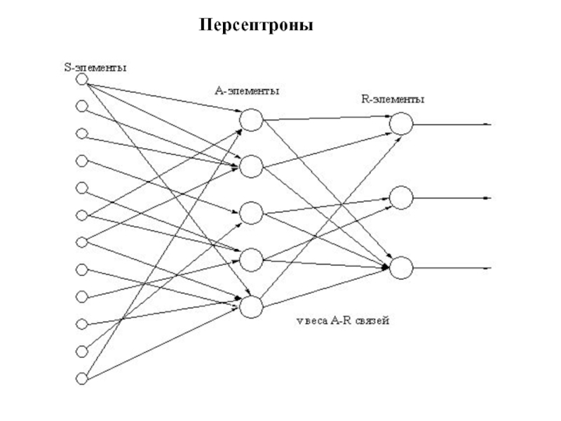 Многослойный персептрон картинки