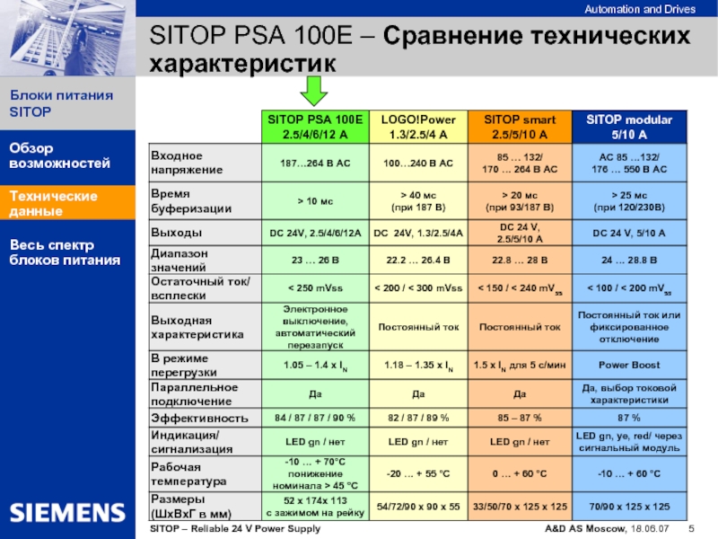 Сравнение е. Кармамбеплен ЗИТОП препараты.