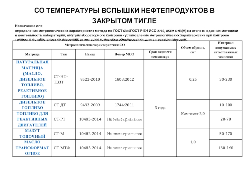 Температура вспышки нефтепродуктов в закрытом тигле. Температура вспышки нефтепродуктов таблица. ГОСТ 6356 75 методы определения температуры вспышки в закрытом тигле. Температура вспышки дизельного топлива в закрытом тигле.